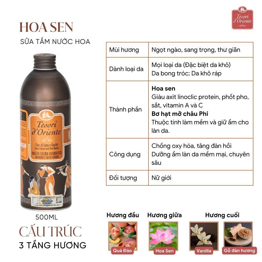Sữa tắm nước hoa Ý Tesori d'Oriente chính hãng 500ml hương thơm lưu trữ cả ngày kèm vòi) - Mỹ phẩm Divi